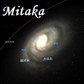 logiciel de simulation du systéme solaire